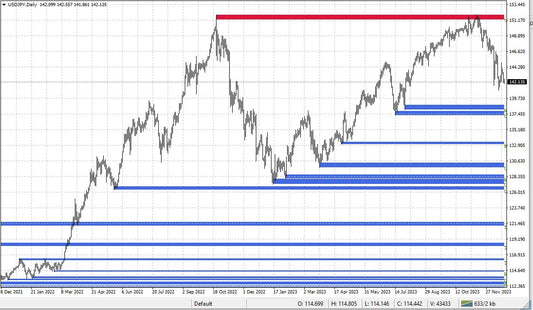Your Ultimate MetaTrader Premium Forex Indicator for Precision Trading