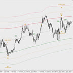Relicus Road Indicator: Entfesseln Sie höchste Präzision im Forex-Handel mit MetaTrader 