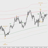 Relicus Road Indicator: Unleash Premium Precision in Forex Trading with MetaTrader