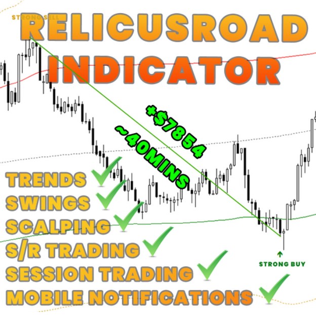 Relicus Road Indicator: Entfesseln Sie höchste Präzision im Forex-Handel mit MetaTrader 