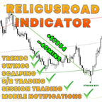 Relicus Road Indicator: Entfesseln Sie höchste Präzision im Forex-Handel mit MetaTrader 