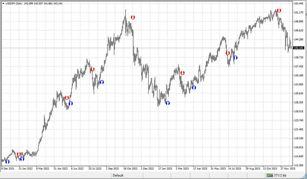 Your Ultimate MetaTrader Premium Forex Indicator for Precision Trading