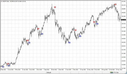 Your Ultimate MetaTrader Premium Forex Indicator for Precision Trading