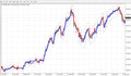 Ihr ultimativer MetaTrader Forex-Indikator für Präzisionshandel