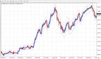 Ihr ultimativer MetaTrader Forex-Indikator für Präzisionshandel