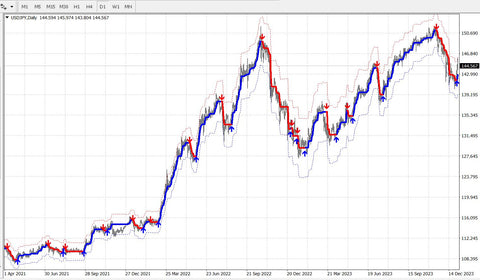 Your Ultimate MetaTrader Forex Indicator for Precision Trading