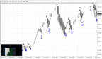 Ihr ultimativer MetaTrader Forex-Indikator für Präzisionshandel