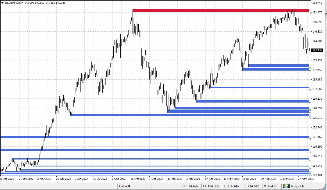 Your Ultimate MetaTrader Premium Forex Indicator for Precision Trading