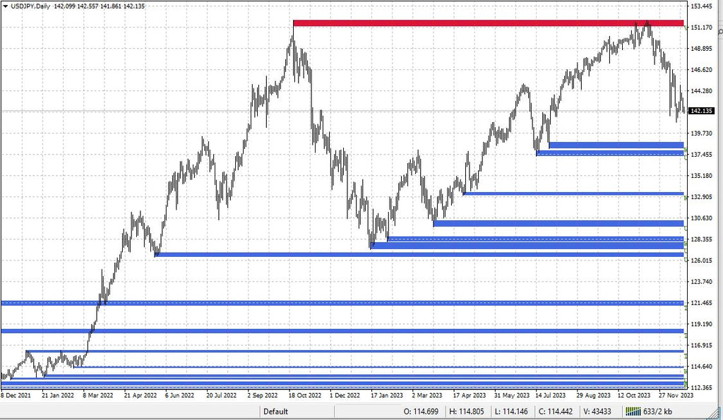 Your Ultimate MetaTrader Premium Forex Indicator for Precision Trading