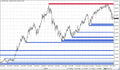 Your Ultimate MetaTrader Premium Forex Indicator for Precision Trading