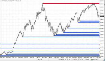 Your Ultimate MetaTrader Premium Forex Indicator for Precision Trading