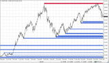 Your Ultimate MetaTrader Premium Forex Indicator for Precision Trading