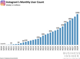 Instagram 1,000 Followers Fast: Video Training Funnel