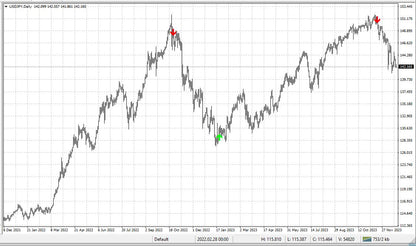 Your Ultimate MetaTrader Premium Forex Indicator for Precision Trading
