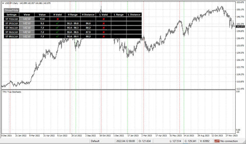 Stochastic Oscilator Strategy: Your Ultimate MetaTrader Forex Indicator for Precision Trading"